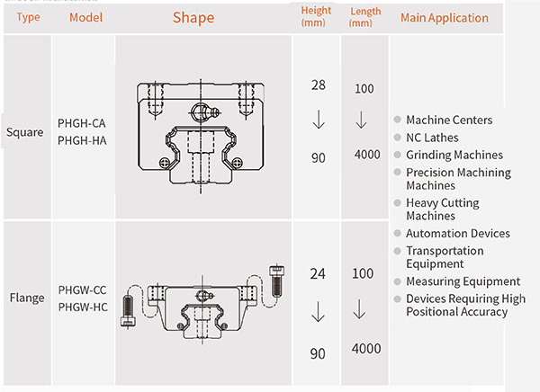 PYG Technical parameter