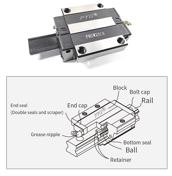 PYG ball steel type linear block